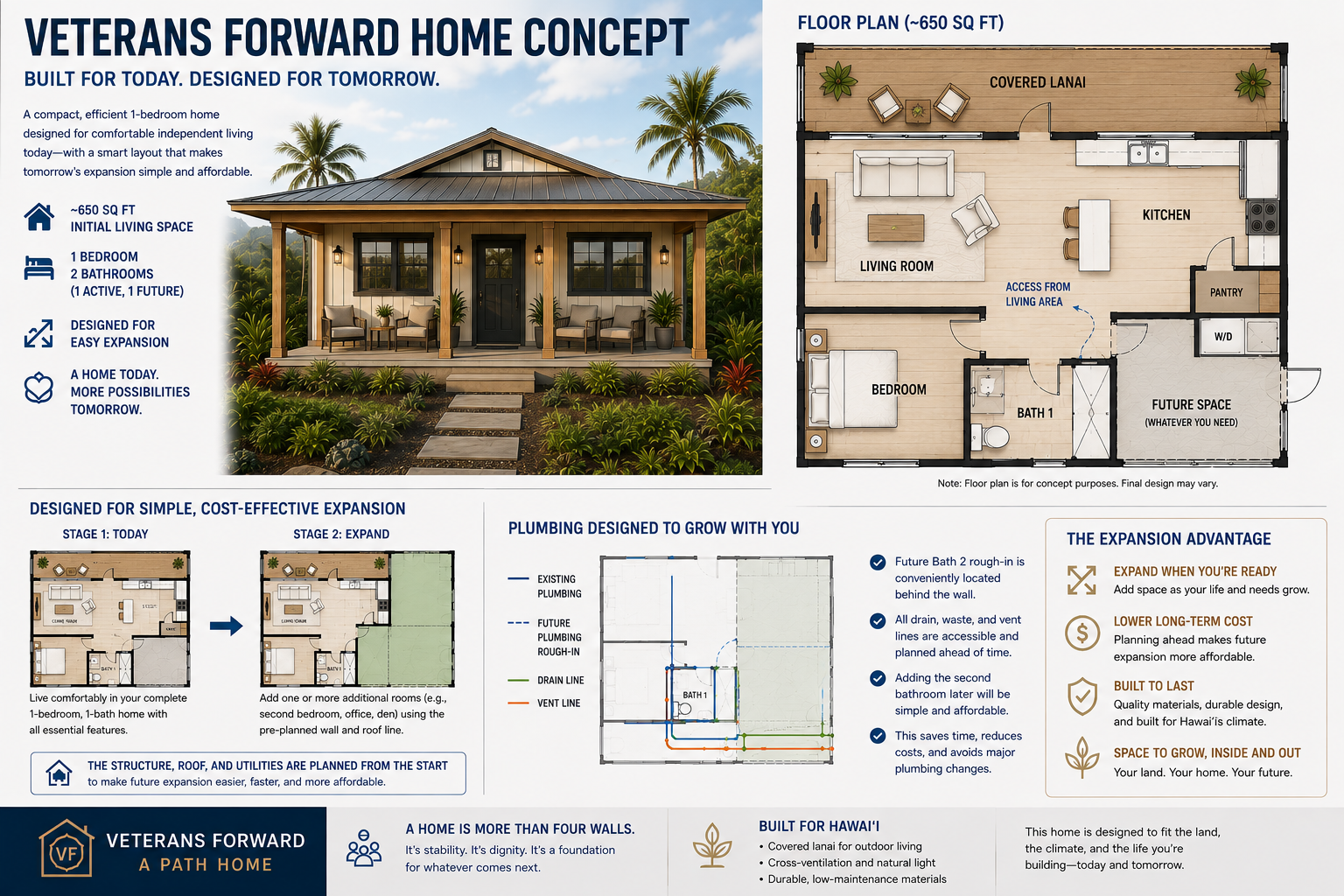 Veterans Forward expandable one-bedroom home concept with full-width covered lanai and future-ready plumbing